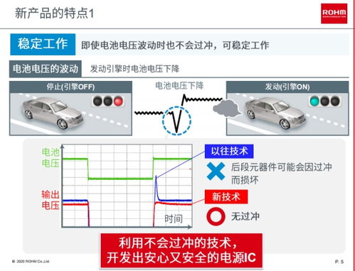汽车电压能冲到多少